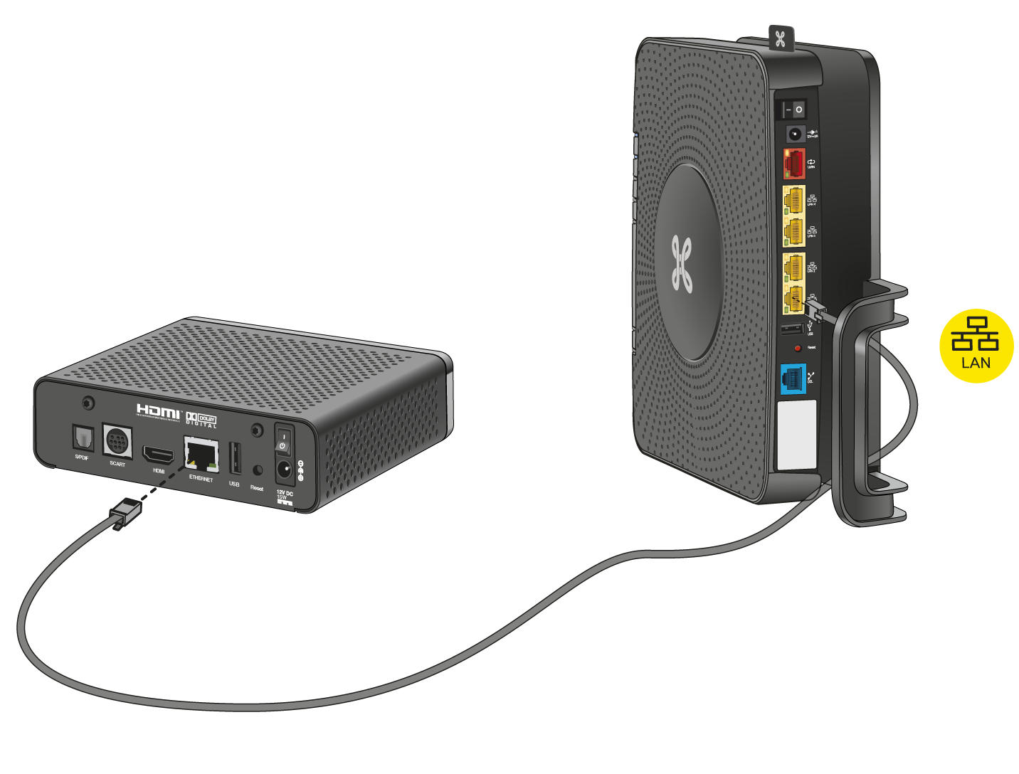 Several TV sets how to connect an extra television? Proximus