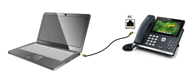 Verbind de ethernetkabel tussen uw pc en de PC-poort van uw Yealink.