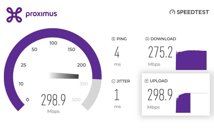 Speedtest Proximus Testez Votre Vitesse Internet Proximus