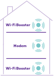 Extra  Wi-Fi Booster Sterninstallation