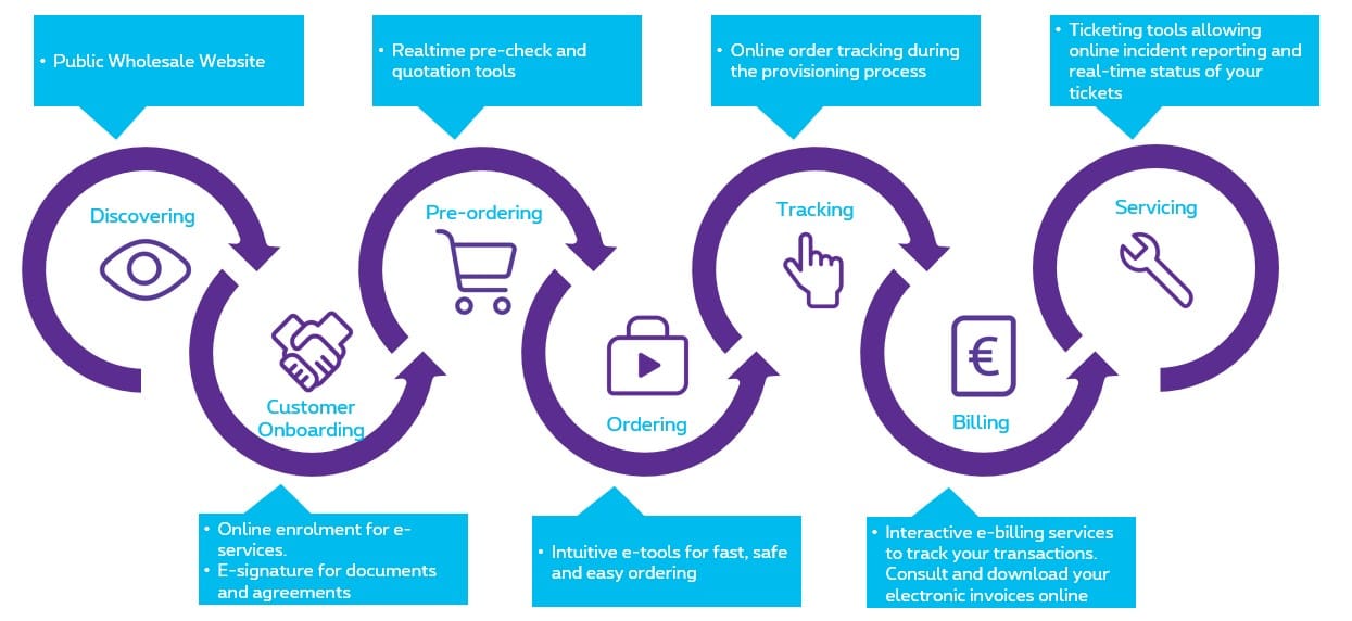 digital customer journey