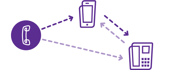 Nummer blokkeren proximus Nummer blokkeren proximus