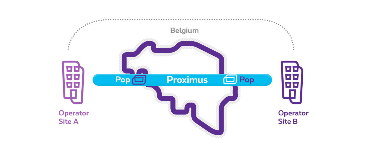 Digital leased lines