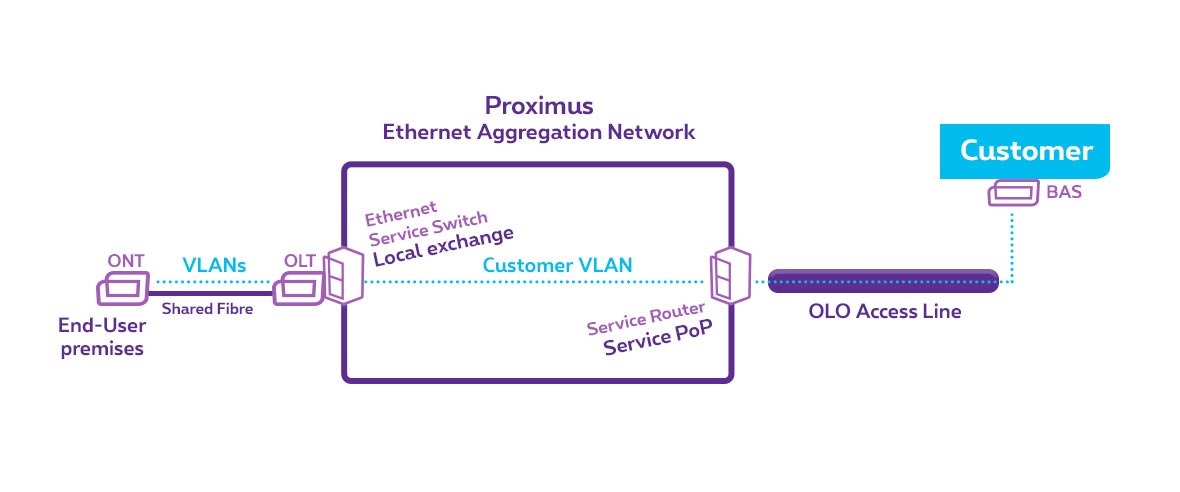 WBA – Fiber-To-The-Home