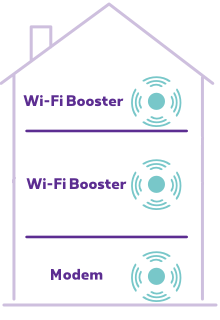 Extra  Wi-Fi Booster kaskadenförmige Installation