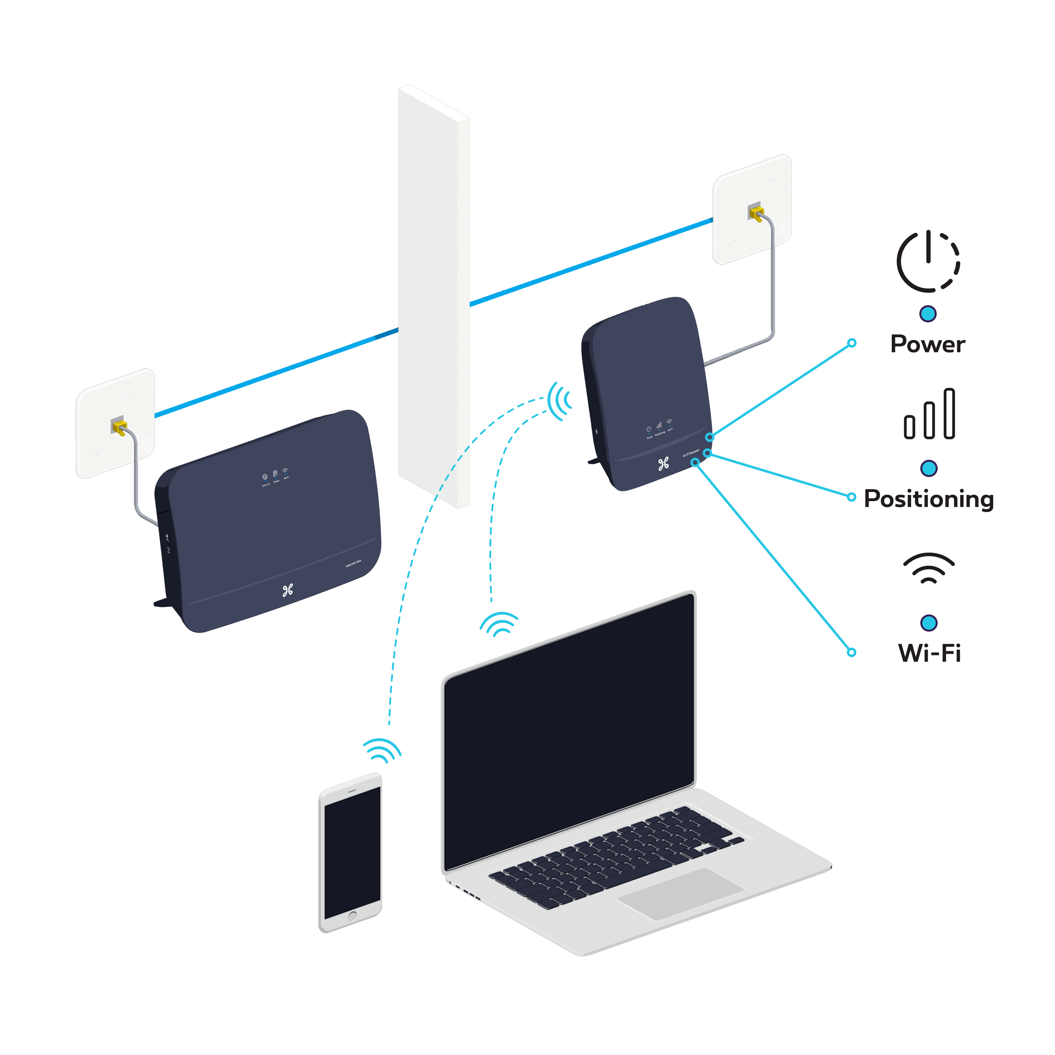 WiFi Booster Installatiegids