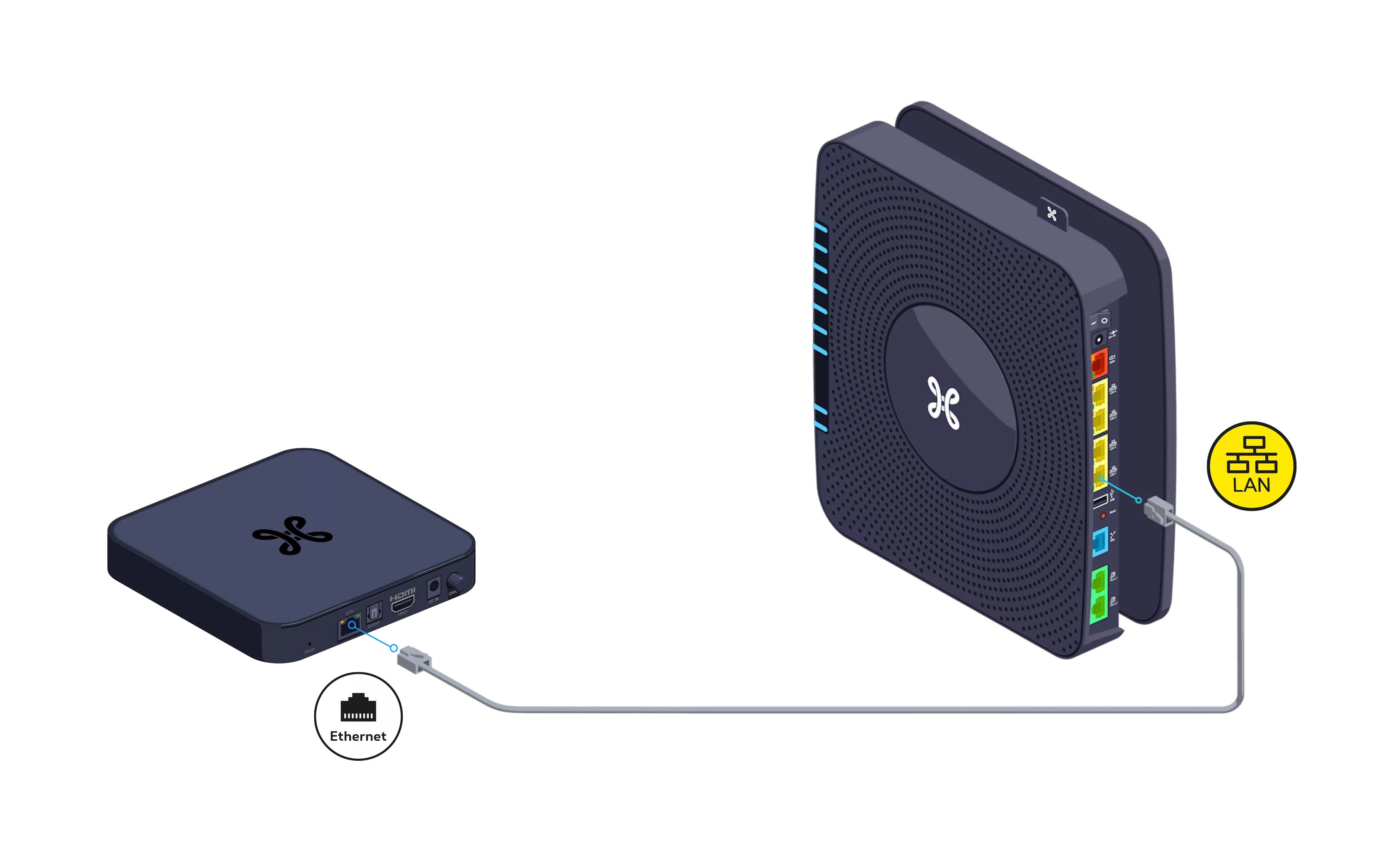 V7c Wi Fi Cable B Box 3 V Plus step 2