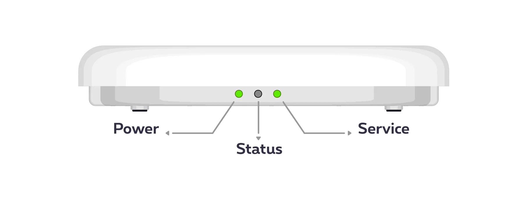 Mobile coverage extender pro led power service green